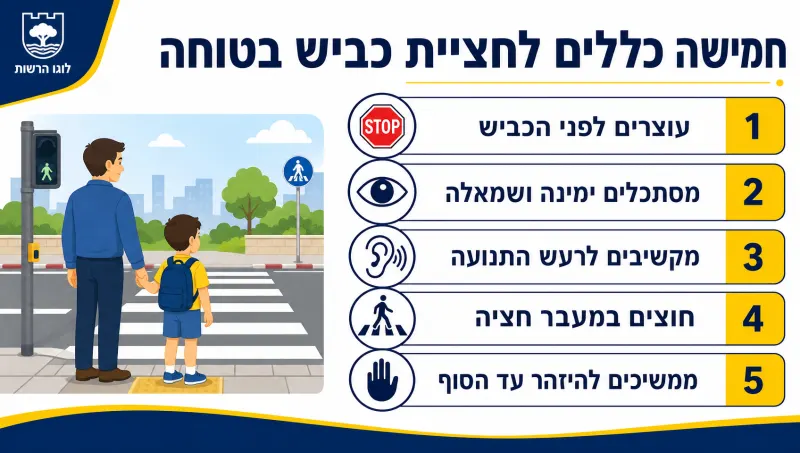 שקף תוכן: כללים לחציית כביש בטוחה